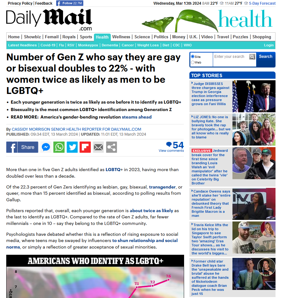 Gen Z LGBTQ Statistics